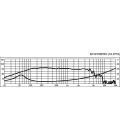 Kompaktný PA basový reproduktor, subwoofer, 150 W, 8 Ω